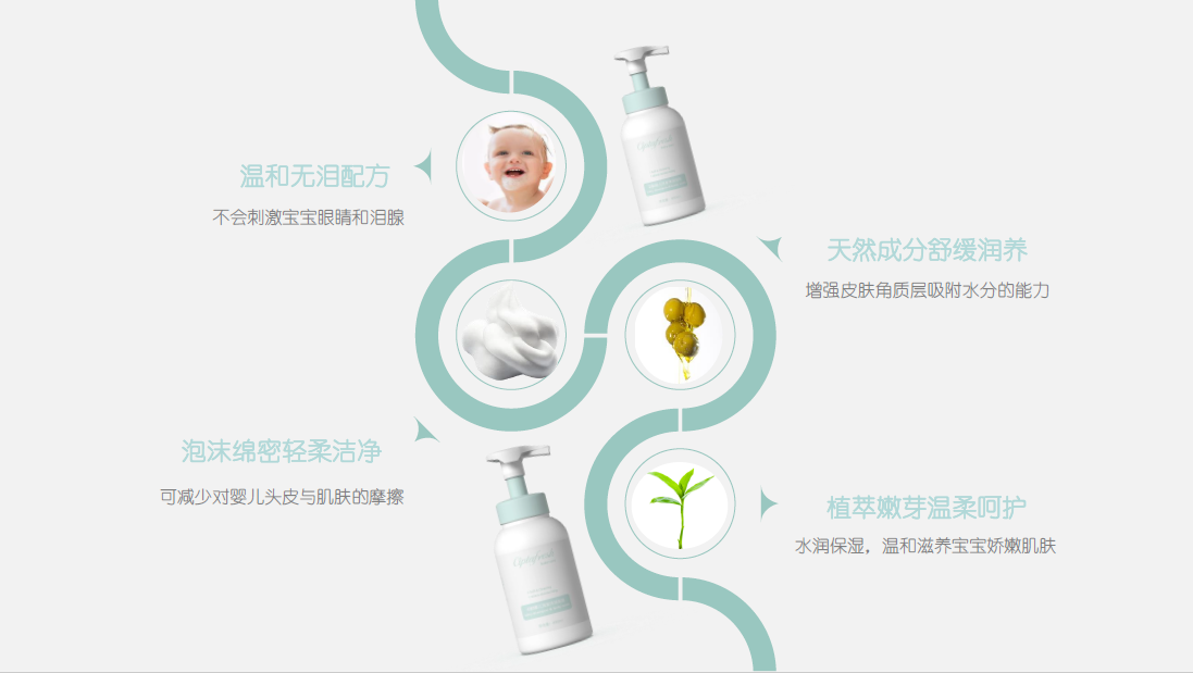 初鮮（Ciptafresh）嬰兒洗發沐浴泡泡產品優點大揭秘
