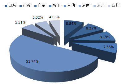 2017-2022年中國汽車4S店市場專項調研及投資前景預測
