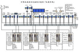 南瑞集團(tuán)計(jì)算機(jī)系統(tǒng)服務(wù) 智能化與專業(yè)化的行業(yè)解決方案